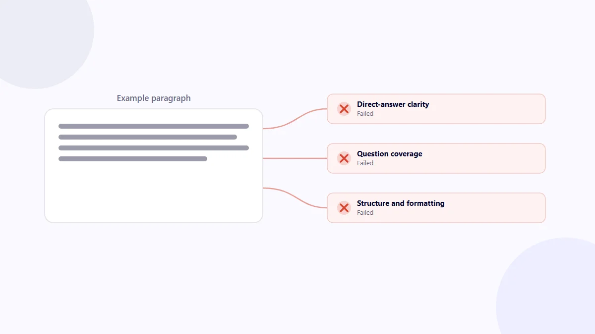 Worked example showing pass and fail results against an AEO audit checklist