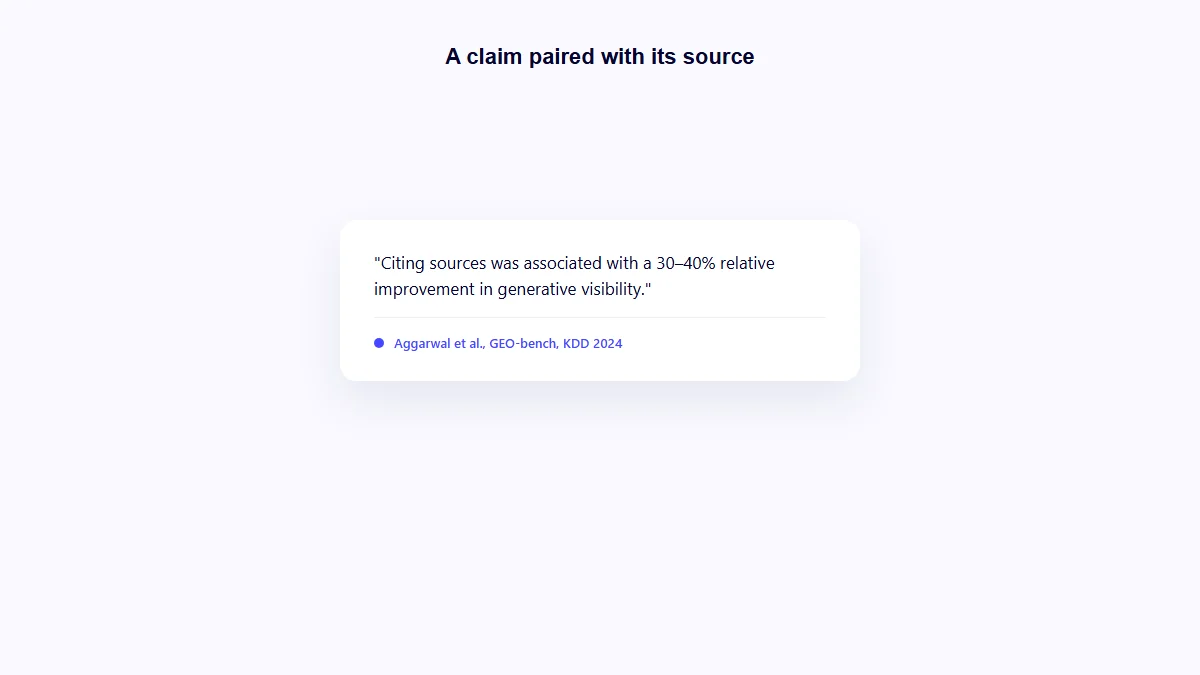 Illustration of a webpage claim paired with its source, structured to be easily cited