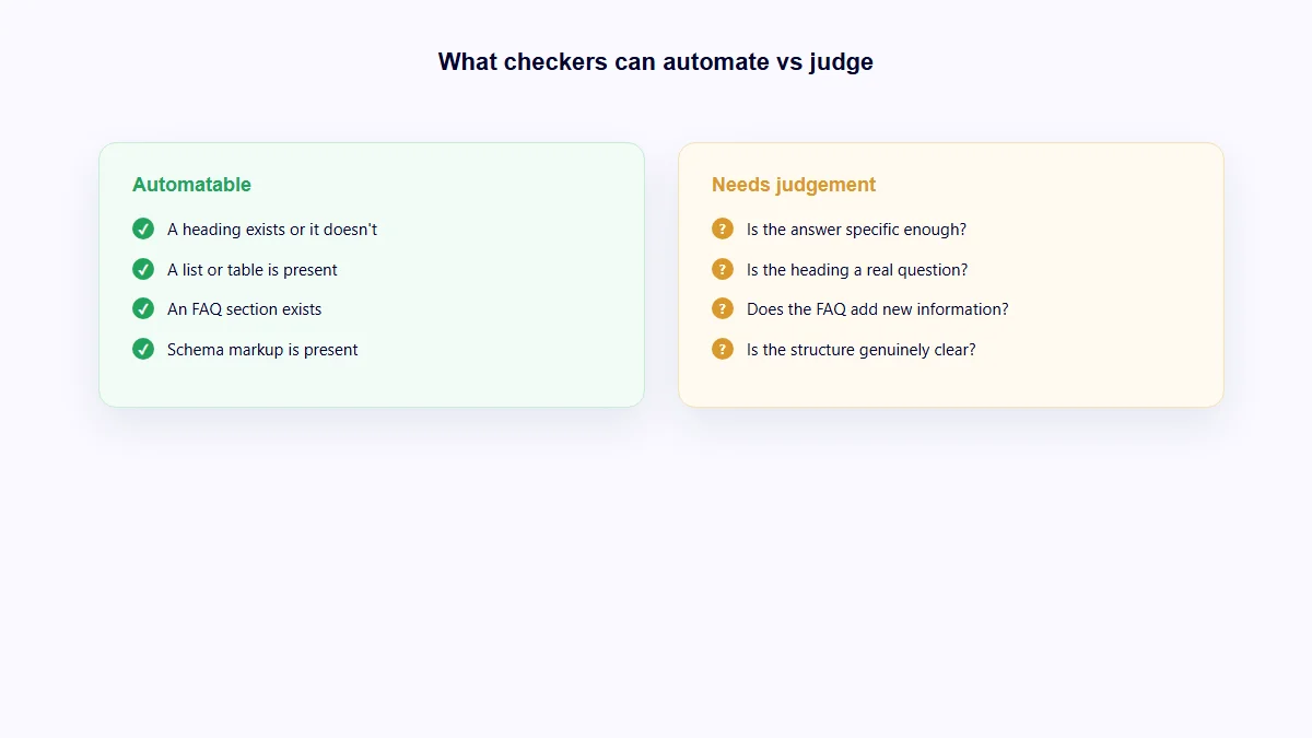 Comparison showing which AEO checks can be automated confidently and which require human judgement