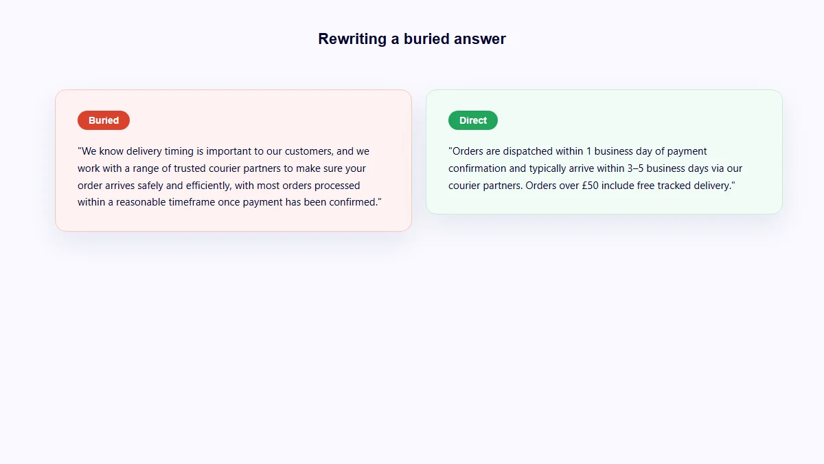 Before and after example showing a buried answer rewritten as a direct, specific answer