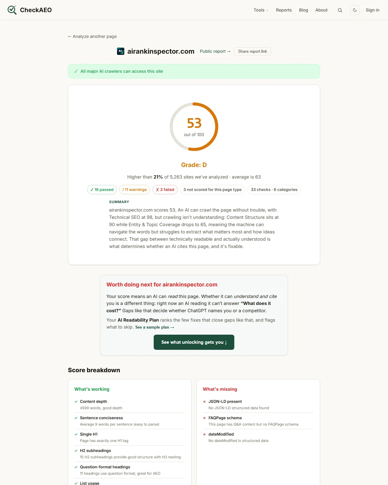 Real CheckAEO test result showing a score of 53 out of 100 with a breakdown of passed, warning and failed checks