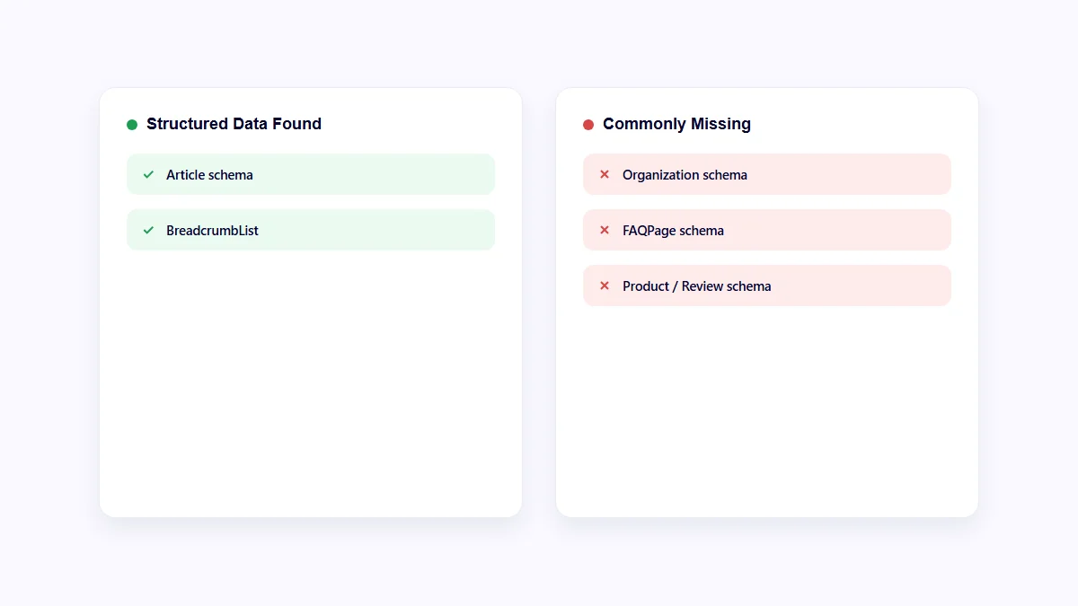 Illustration comparing structured data types commonly found versus commonly missing on a webpage