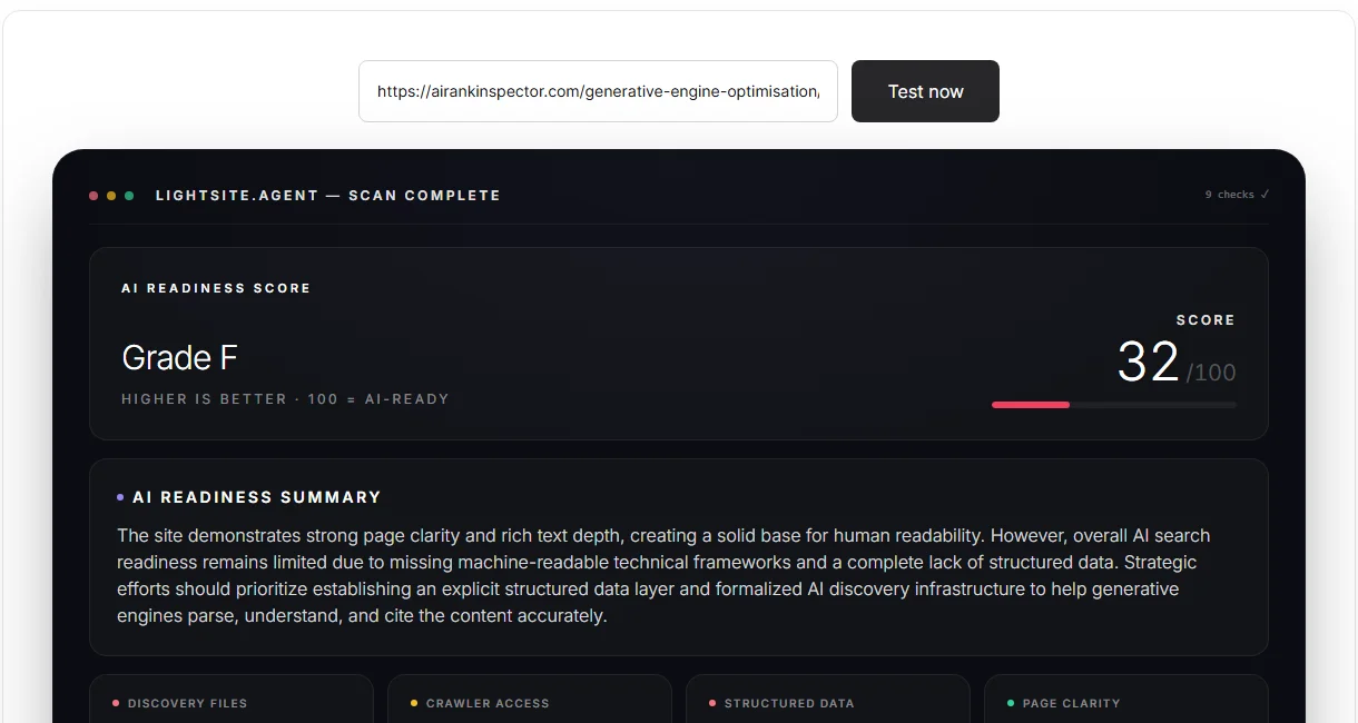 Real LightSite AI test result showing a score of 32 out of 100, Grade F, with a category breakdown