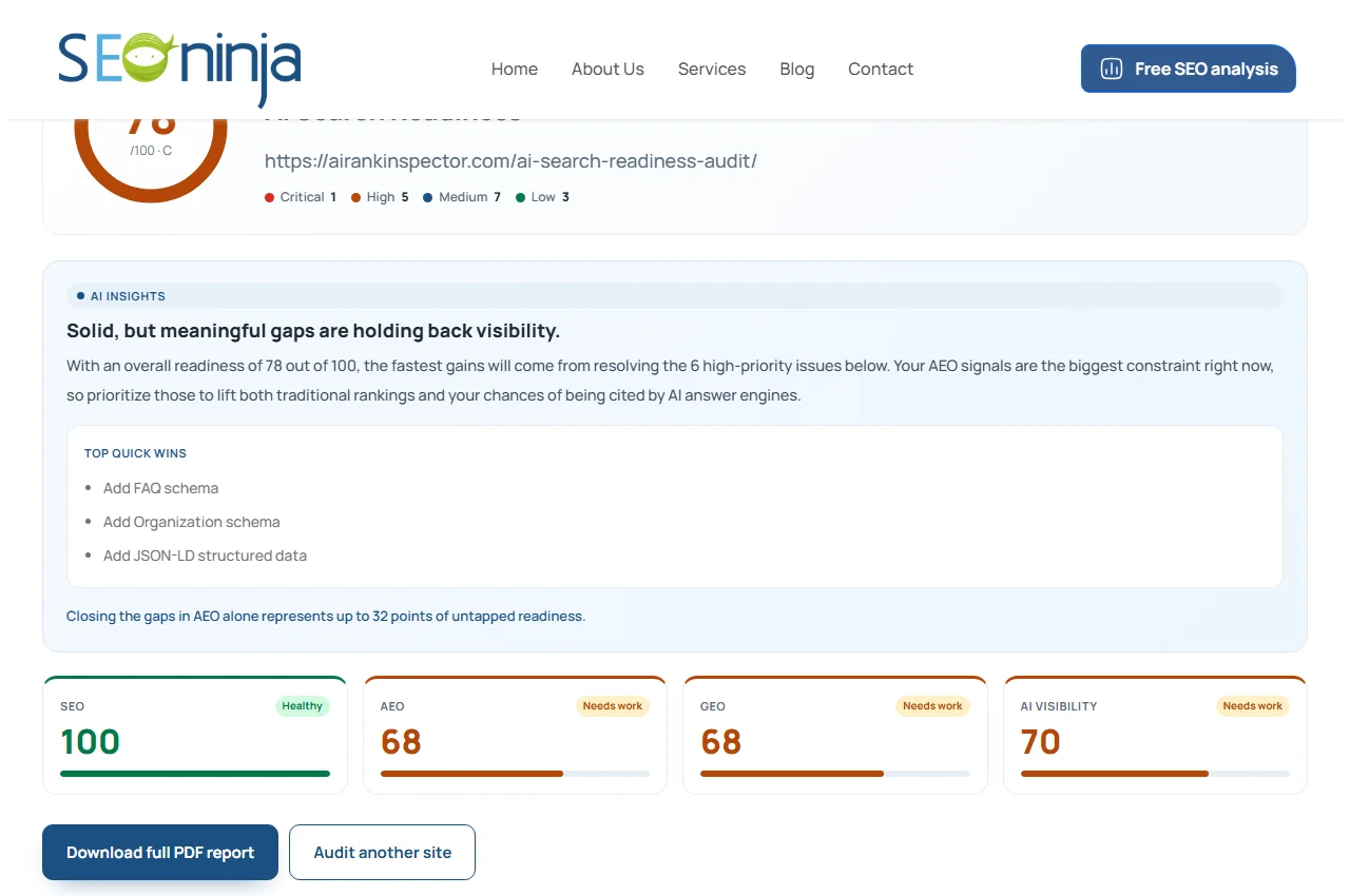 Real SEO Ninja test result showing an overall readiness score of 78 with SEO, AEO, GEO and AI Visibility category scores