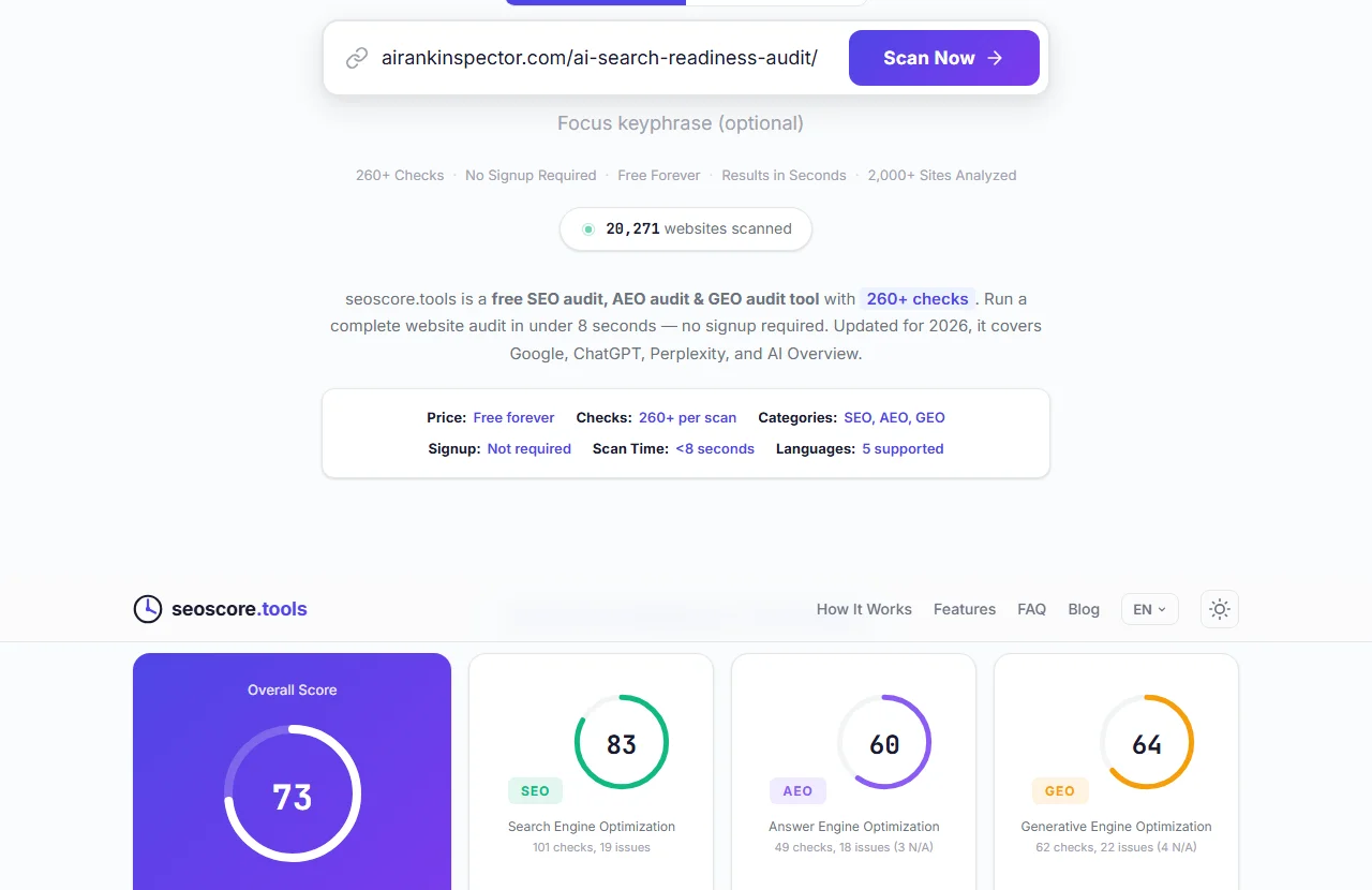 Real seoscore.tools test result showing an overall score of 73 with SEO, AEO and GEO category scores of 83, 60 and 64