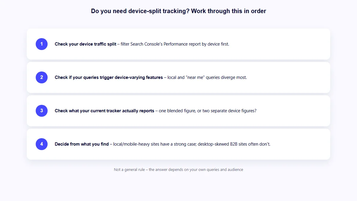 Decision framework for deciding whether a team needs device-split mobile rank tracking