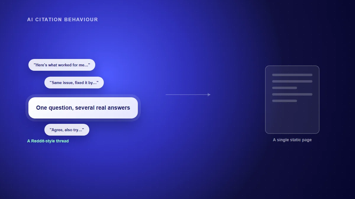 Illustration of multiple corroborating discussion threads being favoured over a single static document
